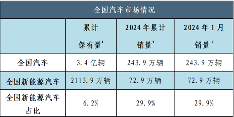 高中生走技術(shù)路線，往汽車新能源方向發(fā)展怎么樣？