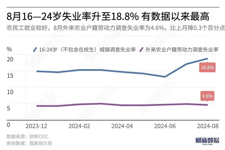 當18.8%的失業(yè)率撞上1179萬畢業(yè)生，年輕人要如何找出路？？？